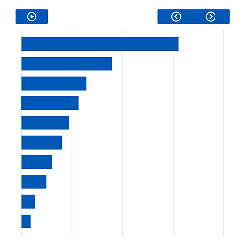 Animated Ten Leading Causes of Death