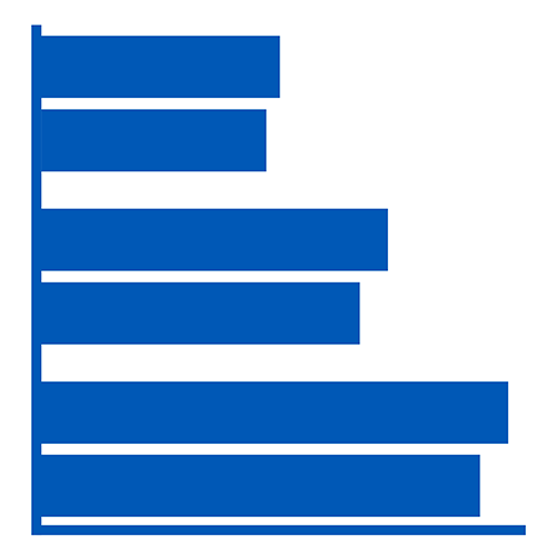 Fatal Injury Compare: States